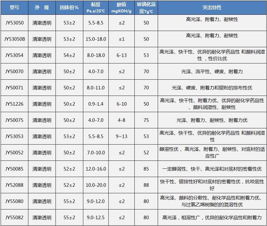 1.2硬質塑膠cn